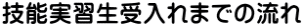 Z\K܂ł̗